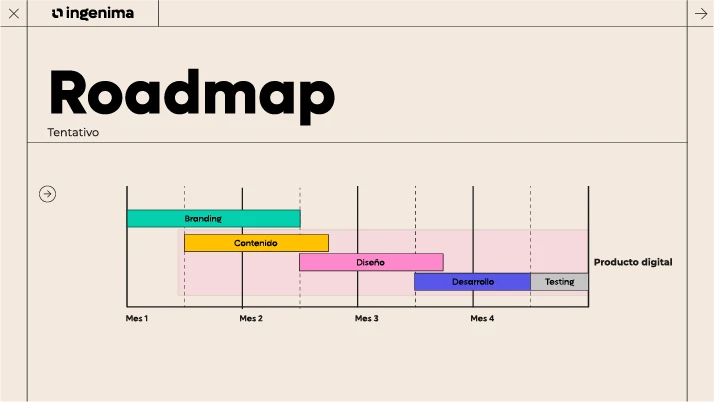 3 tipos de presupuesto para hacer una página web 3 roadmap