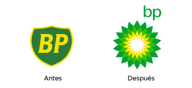 British Petroleum antes y despues