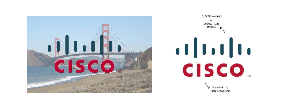 Marca corporativa e identidad: diferencias y claves para empresas 3 Cisco Logo