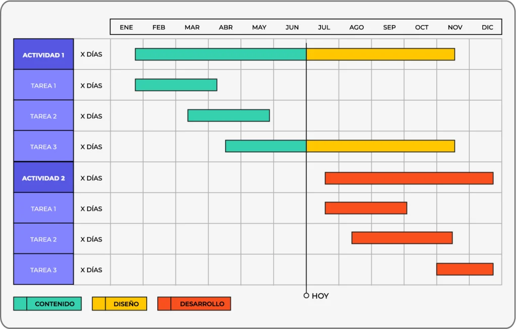 Guía para crear tu sitio web corporativo exitoso 7 Diagrama de Gantt 2
