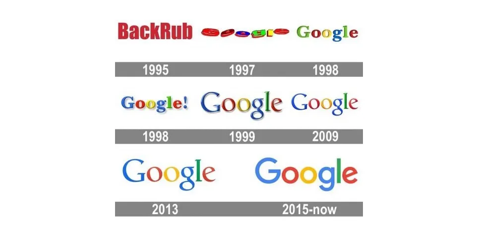 Marca corporativa e identidad: diferencias y claves para empresas 2 Google Logo Historia