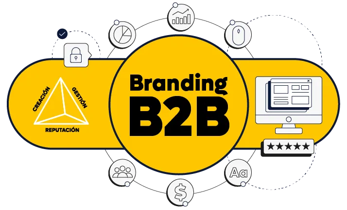 branding b2b
