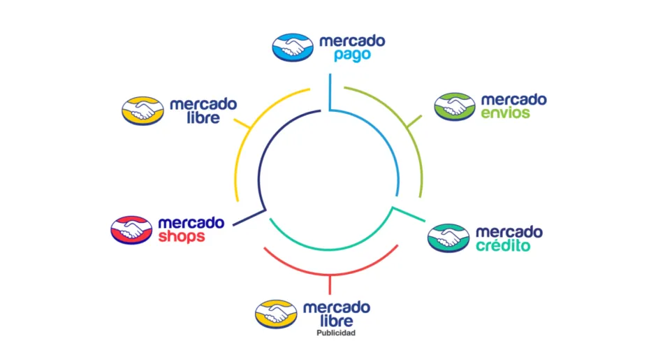 ecosistema mercado libre